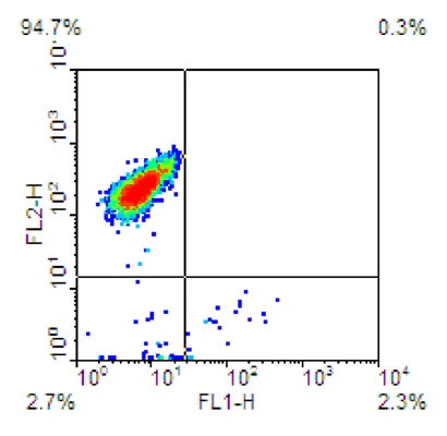 Dual Caspase 1 and Mitochondrial Membrane Potential Assay Kit - Image 4
